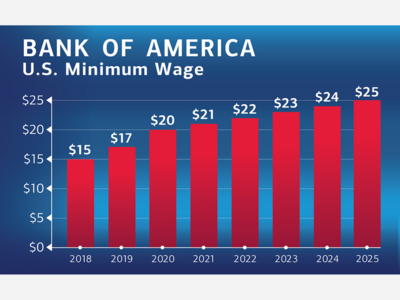 Bank of America Raising its U.S. Minimum Hourly Wage 