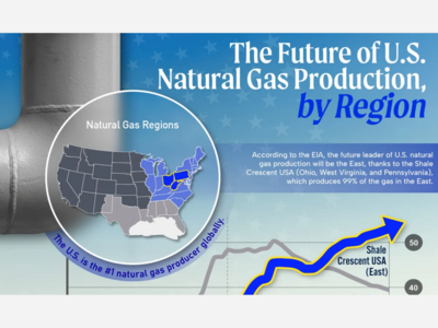 Natural Gas Helping Ohioans Stay Warm